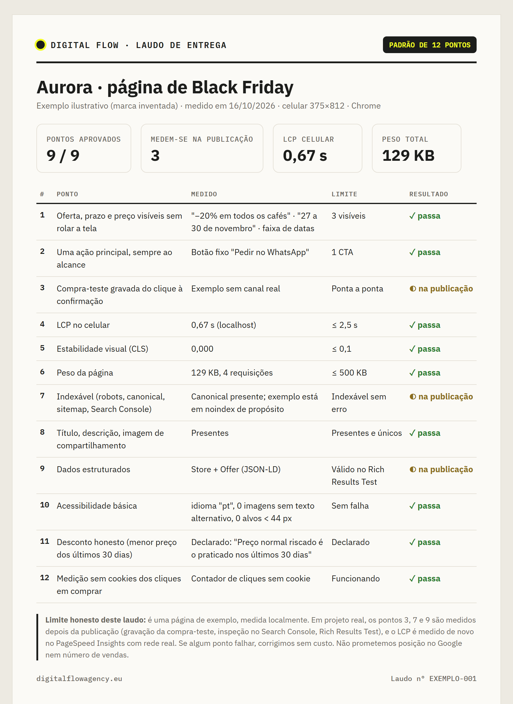 12-test quality report